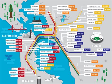 cheap rent bay area